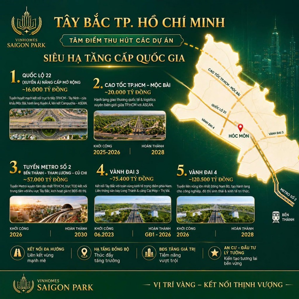 Vị trí độc tôn của Vinhomes Saigon Park