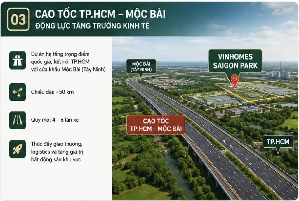 cao tốc tphcm - mộc bài