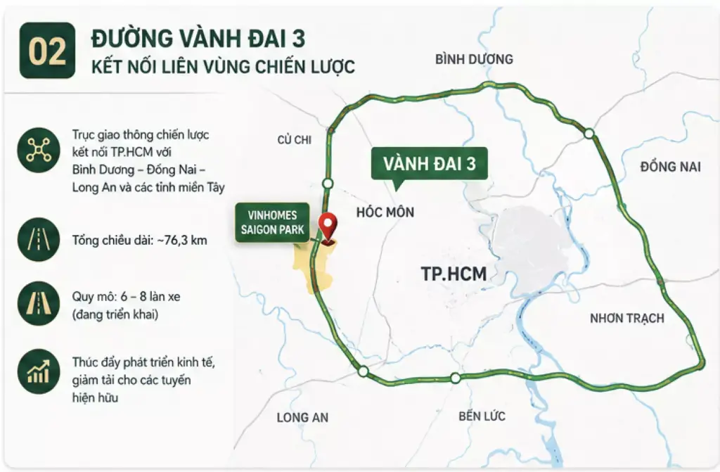 Đường vành đai 3