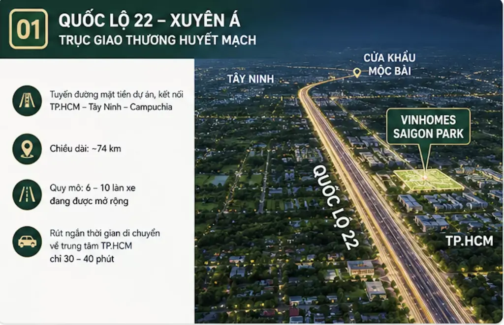 Quôc lộ 22 - Xuyên Á